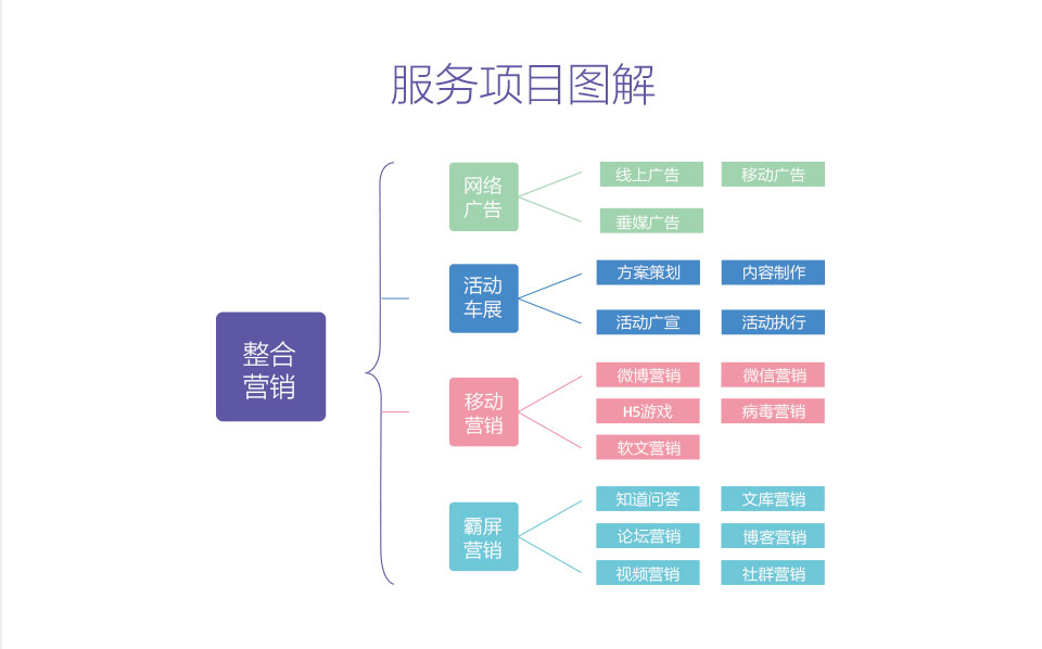 品牌營銷_03.jpg