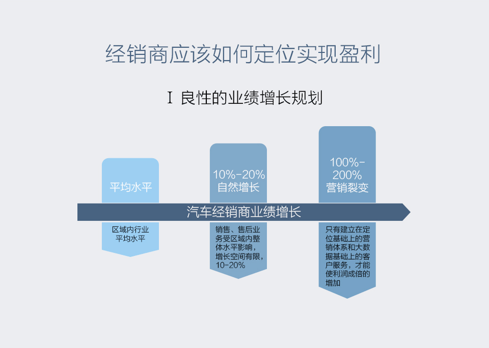 戰略營銷_03.png
