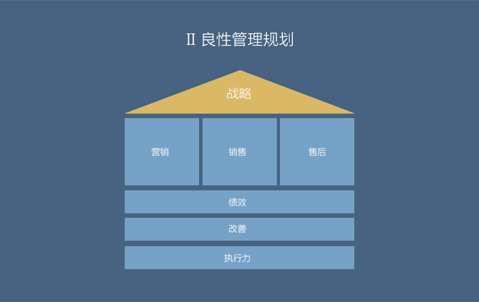 戰略營銷_04.png